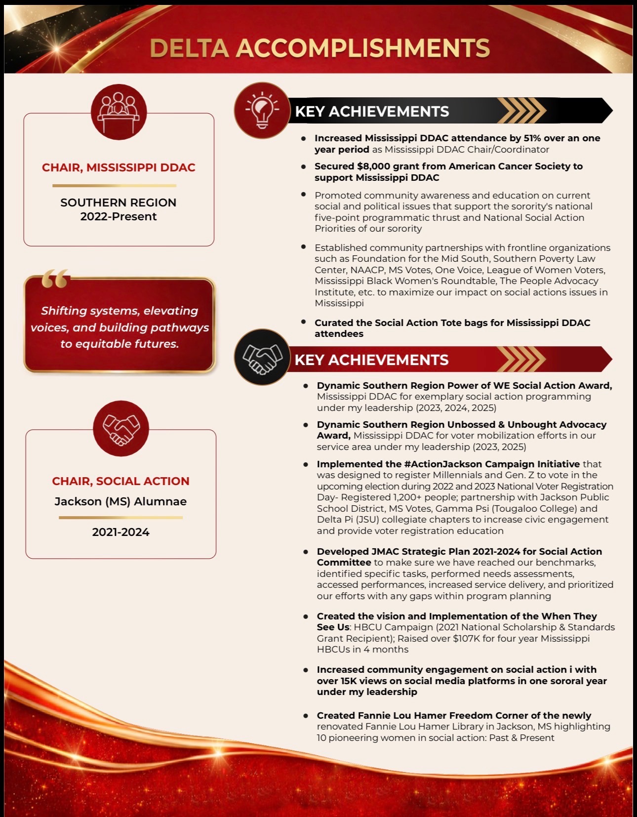Delta Accomplishments — Chair, Mississippi DDAC and Chair, Social Action